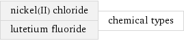 nickel(II) chloride lutetium fluoride | chemical types