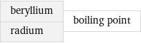 beryllium radium | boiling point