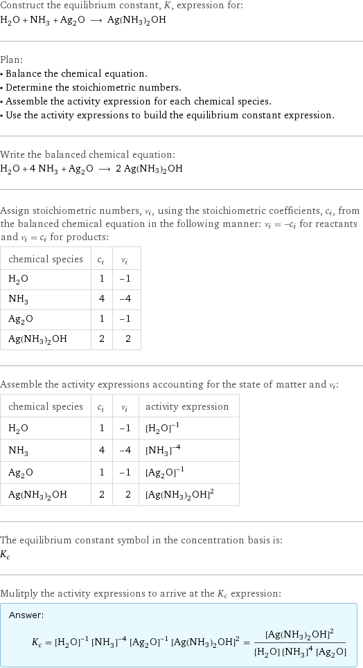 Construct the equilibrium constant, K, expression for: H_2O + NH_3 + Ag_2O ⟶ Ag(NH3)2OH Plan: • Balance the chemical equation. • Determine the stoichiometric numbers. • Assemble the activity expression for each chemical species. • Use the activity expressions to build the equilibrium constant expression. Write the balanced chemical equation: H_2O + 4 NH_3 + Ag_2O ⟶ 2 Ag(NH3)2OH Assign stoichiometric numbers, ν_i, using the stoichiometric coefficients, c_i, from the balanced chemical equation in the following manner: ν_i = -c_i for reactants and ν_i = c_i for products: chemical species | c_i | ν_i H_2O | 1 | -1 NH_3 | 4 | -4 Ag_2O | 1 | -1 Ag(NH3)2OH | 2 | 2 Assemble the activity expressions accounting for the state of matter and ν_i: chemical species | c_i | ν_i | activity expression H_2O | 1 | -1 | ([H2O])^(-1) NH_3 | 4 | -4 | ([NH3])^(-4) Ag_2O | 1 | -1 | ([Ag2O])^(-1) Ag(NH3)2OH | 2 | 2 | ([Ag(NH3)2OH])^2 The equilibrium constant symbol in the concentration basis is: K_c Mulitply the activity expressions to arrive at the K_c expression: Answer: |   | K_c = ([H2O])^(-1) ([NH3])^(-4) ([Ag2O])^(-1) ([Ag(NH3)2OH])^2 = ([Ag(NH3)2OH])^2/([H2O] ([NH3])^4 [Ag2O])