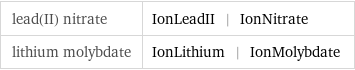 lead(II) nitrate | IonLeadII | IonNitrate lithium molybdate | IonLithium | IonMolybdate