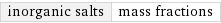 inorganic salts | mass fractions