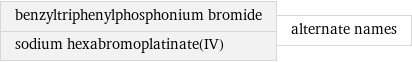 benzyltriphenylphosphonium bromide sodium hexabromoplatinate(IV) | alternate names