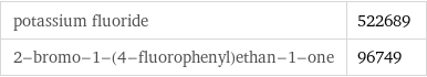 potassium fluoride | 522689 2-bromo-1-(4-fluorophenyl)ethan-1-one | 96749