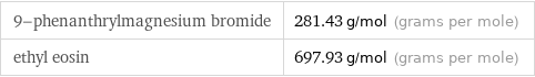 9-phenanthrylmagnesium bromide | 281.43 g/mol (grams per mole) ethyl eosin | 697.93 g/mol (grams per mole)