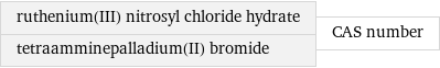 ruthenium(III) nitrosyl chloride hydrate tetraamminepalladium(II) bromide | CAS number