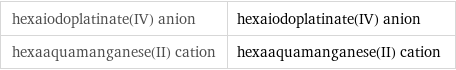 hexaiodoplatinate(IV) anion | hexaiodoplatinate(IV) anion hexaaquamanganese(II) cation | hexaaquamanganese(II) cation