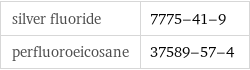 silver fluoride | 7775-41-9 perfluoroeicosane | 37589-57-4