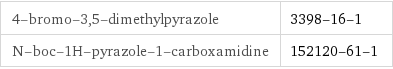 4-bromo-3, 5-dimethylpyrazole | 3398-16-1 N-boc-1H-pyrazole-1-carboxamidine | 152120-61-1