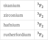 titanium | ^3F_2 zirconium | ^3F_2 hafnium | ^3F_2 rutherfordium | ^3F_2