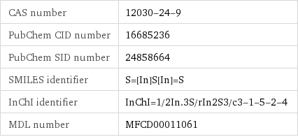 CAS number | 12030-24-9 PubChem CID number | 16685236 PubChem SID number | 24858664 SMILES identifier | S=[In]S[In]=S InChI identifier | InChI=1/2In.3S/rIn2S3/c3-1-5-2-4 MDL number | MFCD00011061