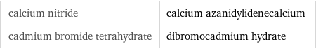 calcium nitride | calcium azanidylidenecalcium cadmium bromide tetrahydrate | dibromocadmium hydrate