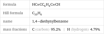 formula | HC congruent CC_6H_4C congruent CH Hill formula | C_10H_6 name | 1, 4-diethynylbenzene mass fractions | C (carbon) 95.2% | H (hydrogen) 4.79%