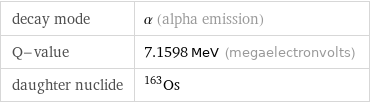 decay mode | α (alpha emission) Q-value | 7.1598 MeV (megaelectronvolts) daughter nuclide | Os-163