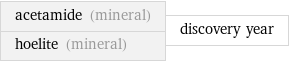 acetamide (mineral) hoelite (mineral) | discovery year
