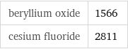 beryllium oxide | 1566 cesium fluoride | 2811