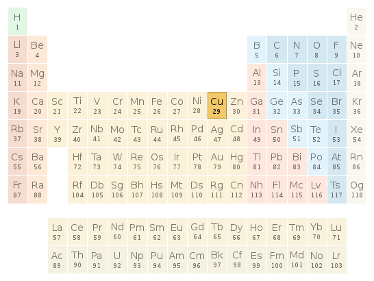 Periodic table location