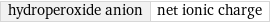 hydroperoxide anion | net ionic charge