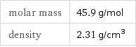 molar mass | 45.9 g/mol density | 2.31 g/cm^3