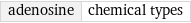 adenosine | chemical types