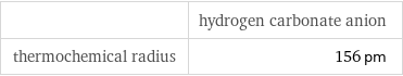  | hydrogen carbonate anion thermochemical radius | 156 pm