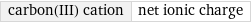 carbon(III) cation | net ionic charge