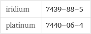 iridium | 7439-88-5 platinum | 7440-06-4