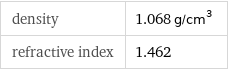 density | 1.068 g/cm^3 refractive index | 1.462