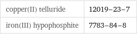 copper(II) telluride | 12019-23-7 iron(III) hypophosphite | 7783-84-8