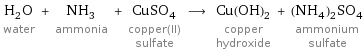 H_2O water + NH_3 ammonia + CuSO_4 copper(II) sulfate ⟶ Cu(OH)_2 copper hydroxide + (NH_4)_2SO_4 ammonium sulfate