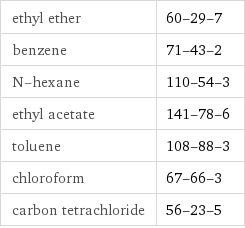 ethyl ether | 60-29-7 benzene | 71-43-2 N-hexane | 110-54-3 ethyl acetate | 141-78-6 toluene | 108-88-3 chloroform | 67-66-3 carbon tetrachloride | 56-23-5