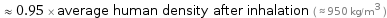  ≈ 0.95 × average human density after inhalation ( ≈ 950 kg/m^3 )