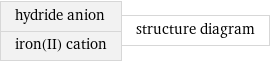 hydride anion iron(II) cation | structure diagram