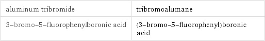 aluminum tribromide | tribromoalumane 3-bromo-5-fluorophenylboronic acid | (3-bromo-5-fluorophenyl)boronic acid