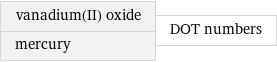 vanadium(II) oxide mercury | DOT numbers