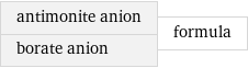 antimonite anion borate anion | formula