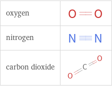 Structure diagrams