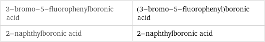 3-bromo-5-fluorophenylboronic acid | (3-bromo-5-fluorophenyl)boronic acid 2-naphthylboronic acid | 2-naphthylboronic acid