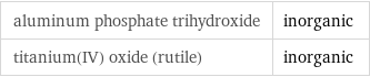 aluminum phosphate trihydroxide | inorganic titanium(IV) oxide (rutile) | inorganic