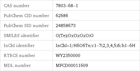 CAS number | 7803-68-1 PubChem CID number | 62686 PubChem SID number | 24858673 SMILES identifier | O[Te](O)(O)(O)(O)O InChI identifier | InChI=1/H6O6Te/c1-7(2, 3, 4, 5)6/h1-6H RTECS number | WY2350000 MDL number | MFCD00011609