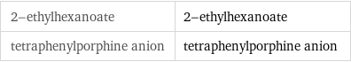 2-ethylhexanoate | 2-ethylhexanoate tetraphenylporphine anion | tetraphenylporphine anion