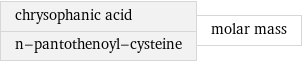 chrysophanic acid n-pantothenoyl-cysteine | molar mass