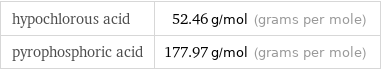 hypochlorous acid | 52.46 g/mol (grams per mole) pyrophosphoric acid | 177.97 g/mol (grams per mole)