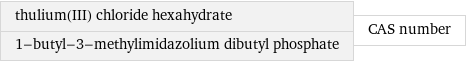 thulium(III) chloride hexahydrate 1-butyl-3-methylimidazolium dibutyl phosphate | CAS number