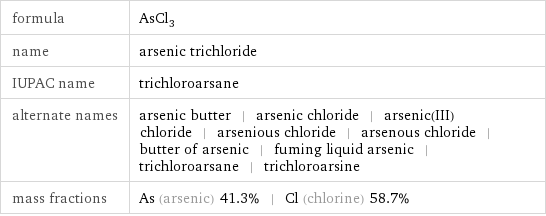 formula | AsCl_3 name | arsenic trichloride IUPAC name | trichloroarsane alternate names | arsenic butter | arsenic chloride | arsenic(III) chloride | arsenious chloride | arsenous chloride | butter of arsenic | fuming liquid arsenic | trichloroarsane | trichloroarsine mass fractions | As (arsenic) 41.3% | Cl (chlorine) 58.7%