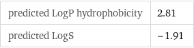 predicted LogP hydrophobicity | 2.81 predicted LogS | -1.91
