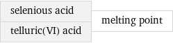 selenious acid telluric(VI) acid | melting point