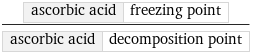 ascorbic acid | freezing point/ascorbic acid | decomposition point