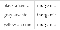 black arsenic | inorganic gray arsenic | inorganic yellow arsenic | inorganic