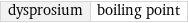 dysprosium | boiling point