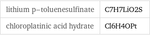 lithium p-toluenesulfinate | C7H7LiO2S chloroplatinic acid hydrate | Cl6H4OPt